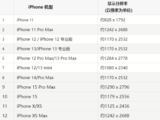 苹疏附果维修分享iPhone主屏幕壁纸显得模糊怎么办