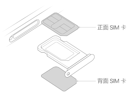 疏附苹果15维修分享iPhone15出现'无SIM卡'怎么办 