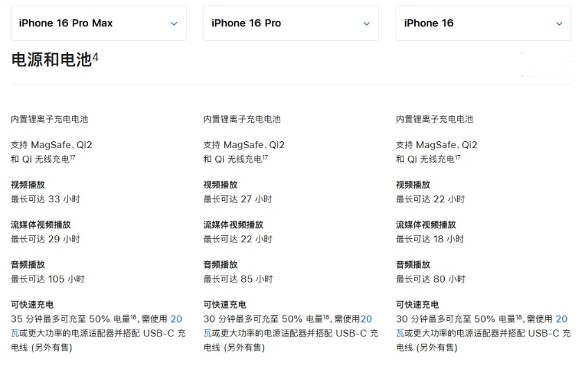 疏附苹果手机维修分享 iPhone 16 目前实测充电峰值功率不超过 39W 