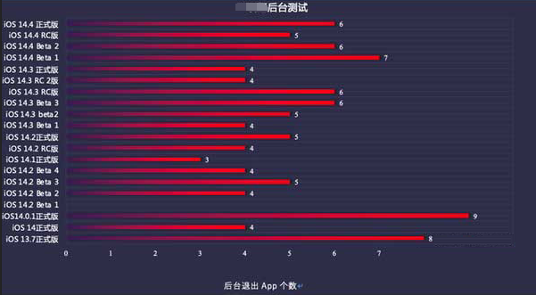 疏附苹果手机维修分享iOS14.5beta1续航怎么样 